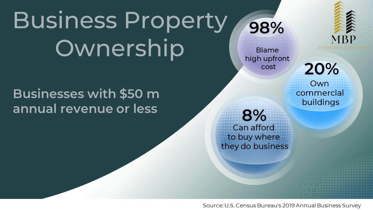 Small Business Real Estate Ownership