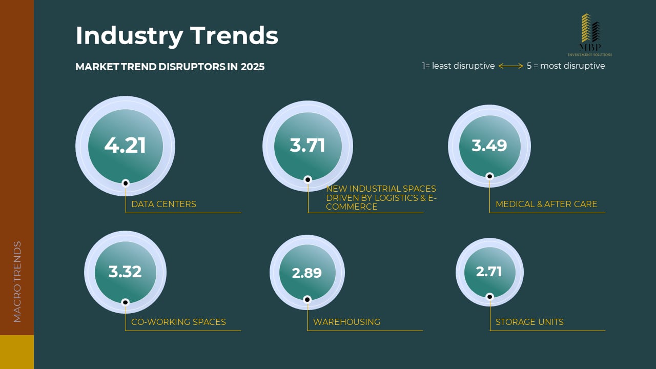 Industry Trends