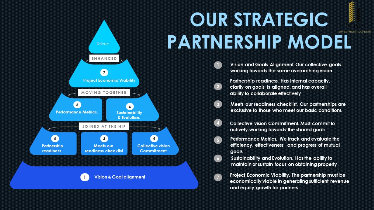 Our Partnership Model